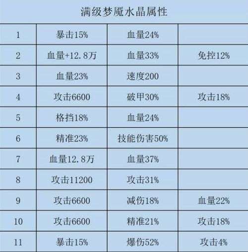 咸鱼之王水晶所有属性一览最新水晶所有属性大全