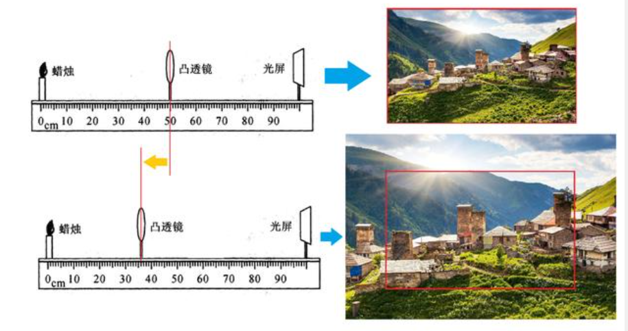 vivos15pro拍照能放大几倍