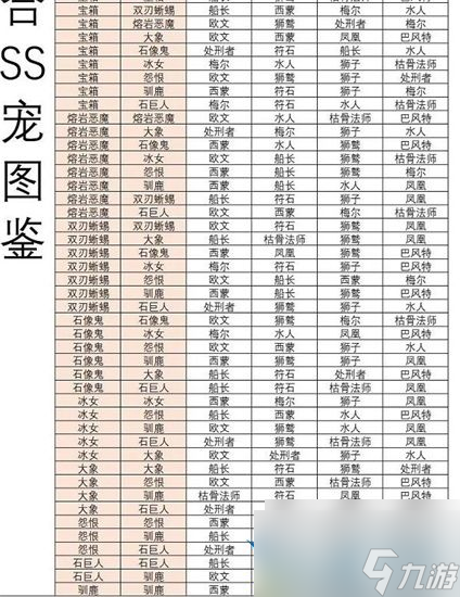 疯狂骑士团s宠怎么合成ss宠宠物合成表介绍