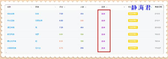 五五开黑节，王者荣耀免费送全新皮肤