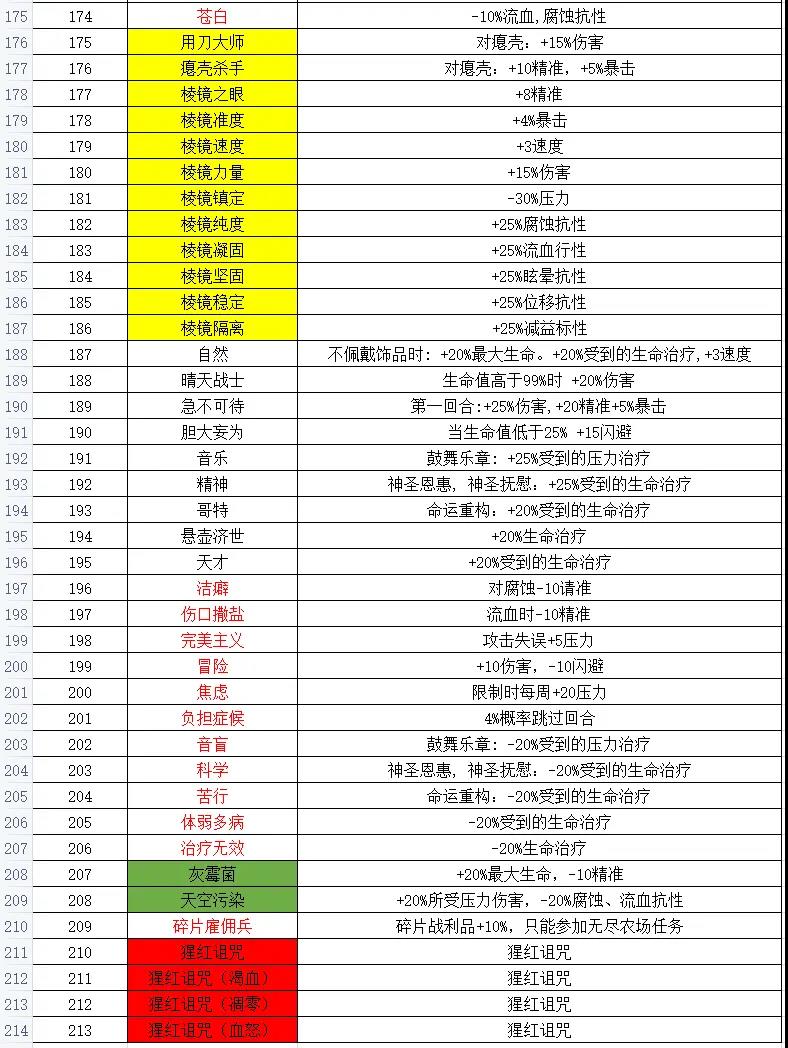 暗黑地牢怪癖大全