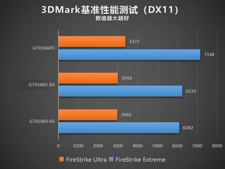 1660和1060哪个好1660和1060性能差别对比