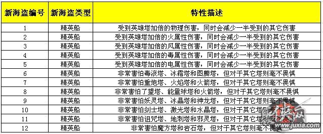 英雄塔全面加盟家园守卫战新关卡地图首曝