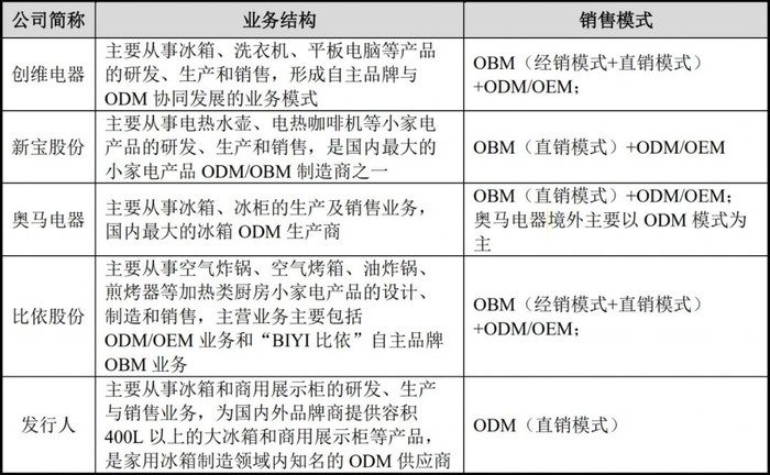 年收入20亿，小米、美的代工厂冲刺IPO