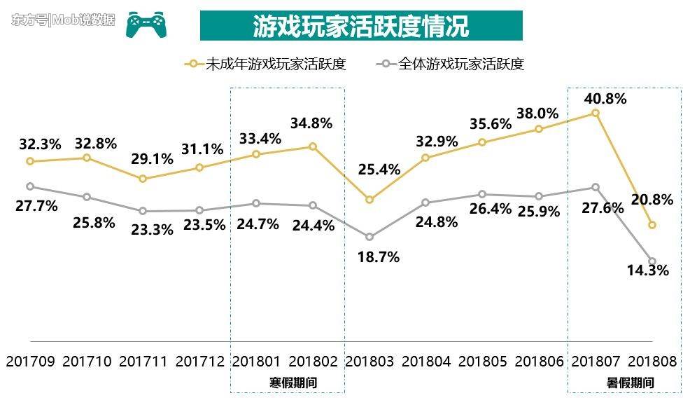 MobData：2018“Z世代”未成年人游戏玩家洞察