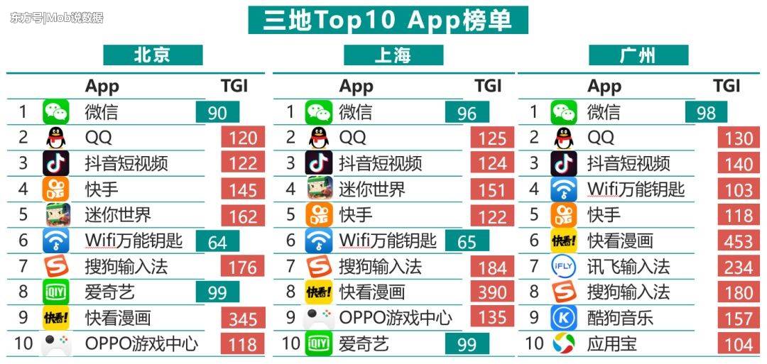 MobData：2018“Z世代”未成年人游戏玩家洞察