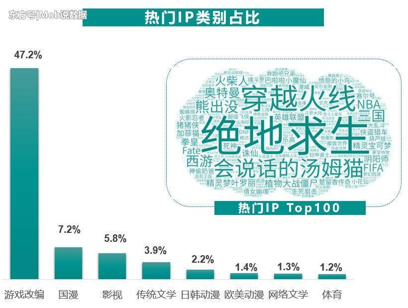 MobData：2018“Z世代”未成年人游戏玩家洞察