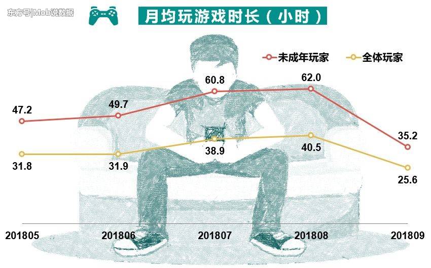 MobData：2018“Z世代”未成年人游戏玩家洞察