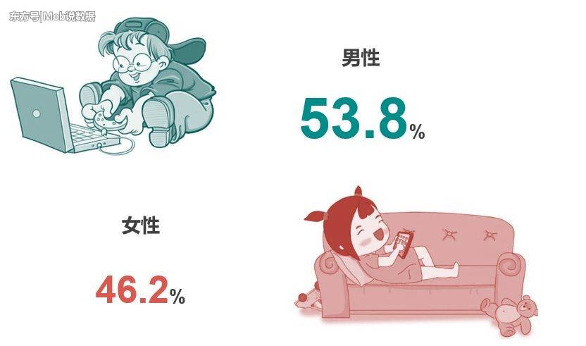 MobData：2018“Z世代”未成年人游戏玩家洞察