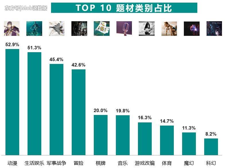 MobData：2018“Z世代”未成年人游戏玩家洞察