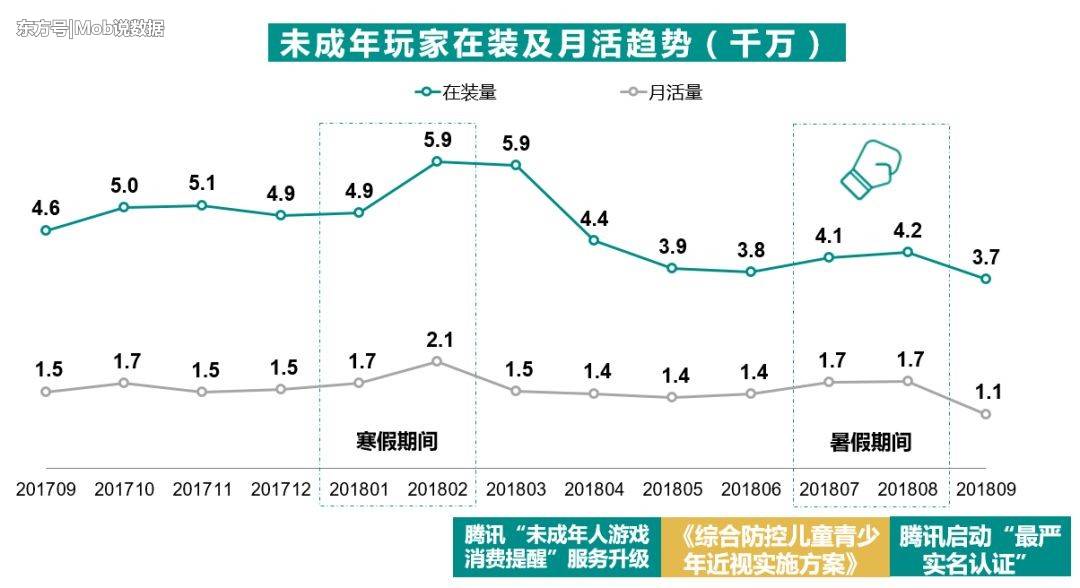 MobData：2018“Z世代”未成年人游戏玩家洞察