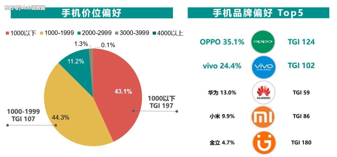 MobData：2018“Z世代”未成年人游戏玩家洞察