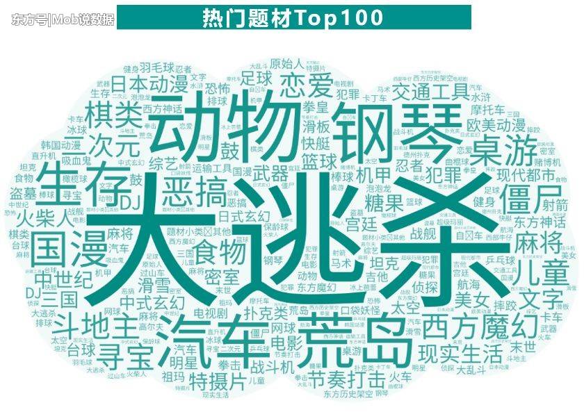 MobData：2018“Z世代”未成年人游戏玩家洞察