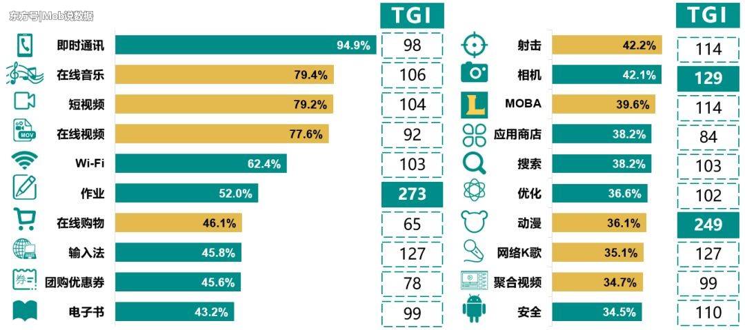 MobData：2018“Z世代”未成年人游戏玩家洞察