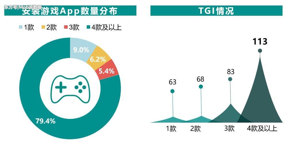 MobData：2018“Z世代”未成年人游戏玩家洞察