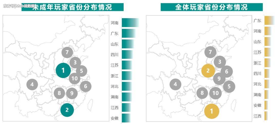 MobData：2018“Z世代”未成年人游戏玩家洞察