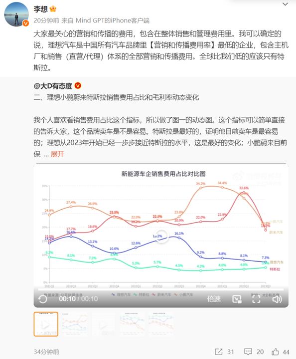 李想：理想汽车营销费用全中国车企最低