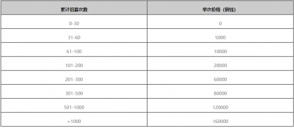 率土之滨全新军争模式限时开启