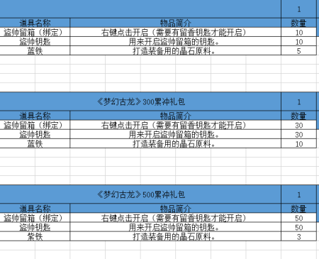 梦幻古龙：风起云涌凤凰降世新春充值享好礼