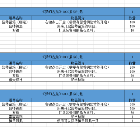 梦幻古龙：风起云涌凤凰降世新春充值享好礼