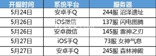 龙之谷手游新版开服公告各种活动全面来袭