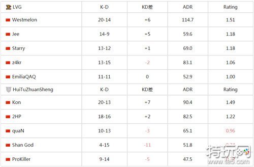 csgo中国区MajorRMR封闭预选LVG以