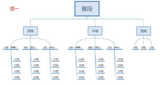 恋与深空猎人锦标赛怎么打