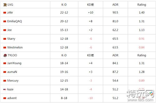 csgo中国区RMR封闭预选最新战报中国LVG率先晋级亚洲RMR