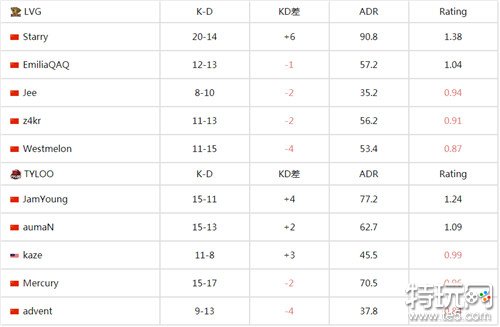 csgo中国区RMR封闭预选最新战报中国LVG率先晋级亚洲RMR