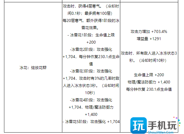 DNF关于装备未来方向的调整是什么