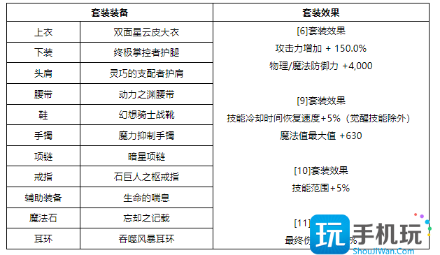 DNF关于装备未来方向的调整是什么