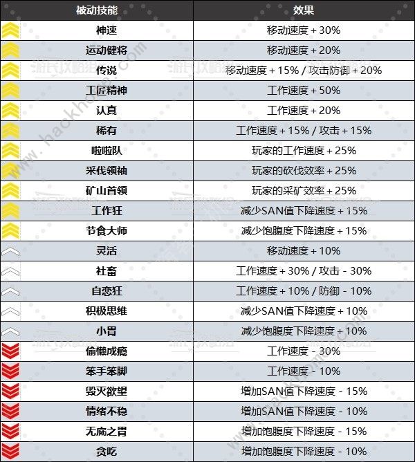 幻兽帕鲁被动技能大全所有被动技能属性及选择推荐