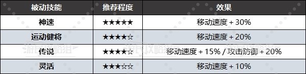 幻兽帕鲁被动技能大全所有被动技能属性及选择推荐