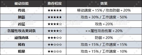 幻兽帕鲁被动技能大全所有被动技能属性及选择推荐