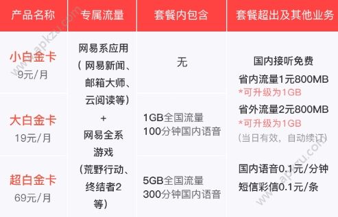 网易白金卡怎么收费网易白金卡收费标准介绍