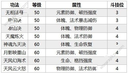 斗破苍穹手游药族功法怎么选药族功法选择推荐