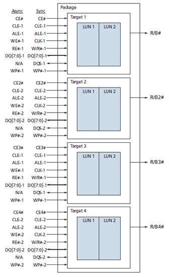 SSD固态硬盘设计图文详解