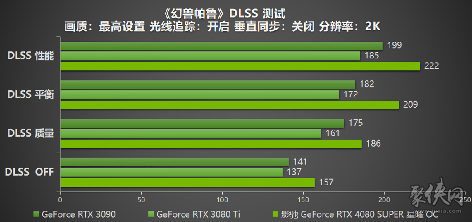 释放无限潜能，影驰GeForceRTX4080SUPER星曜OC评测