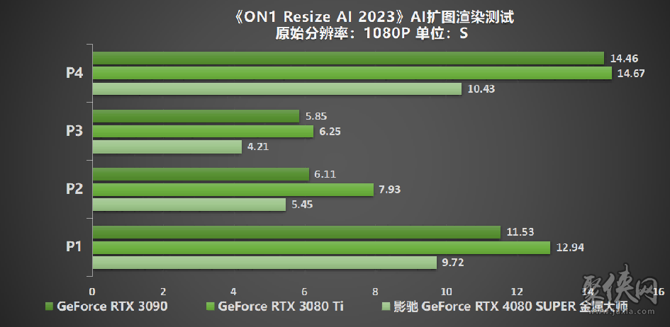 释放无限潜能，影驰GeForceRTX4080SUPER星曜OC评测