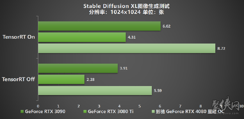 释放无限潜能，影驰GeForceRTX4080SUPER星曜OC评测
