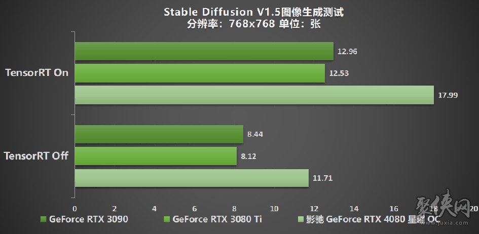 释放无限潜能，影驰GeForceRTX4080SUPER星曜OC评测