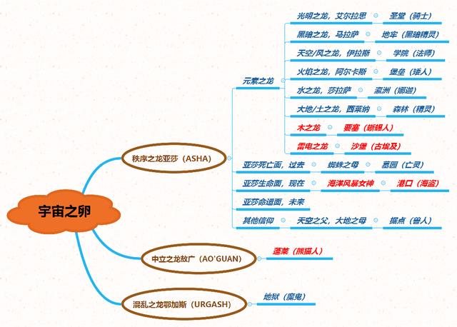 魔法门8，期待英雄无敌