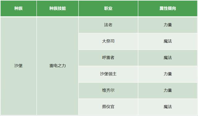 魔法门8，期待英雄无敌