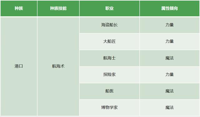 魔法门8，期待英雄无敌