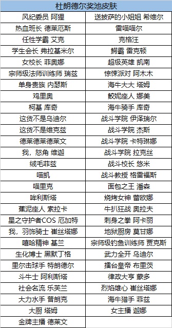 lol战斗学院魔法引擎打开有什么奖励lol战斗学院魔法引擎奖励介绍