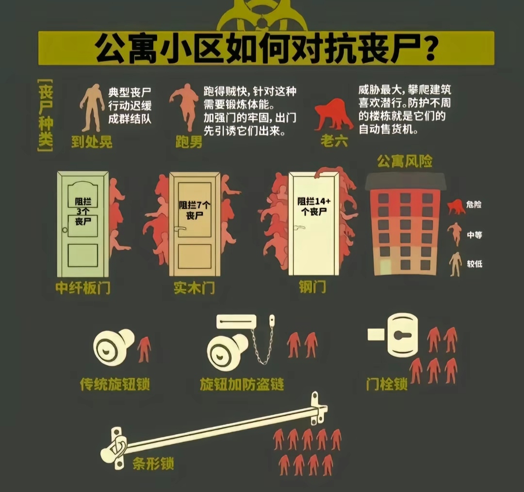 我在末世开超市末世生存指南