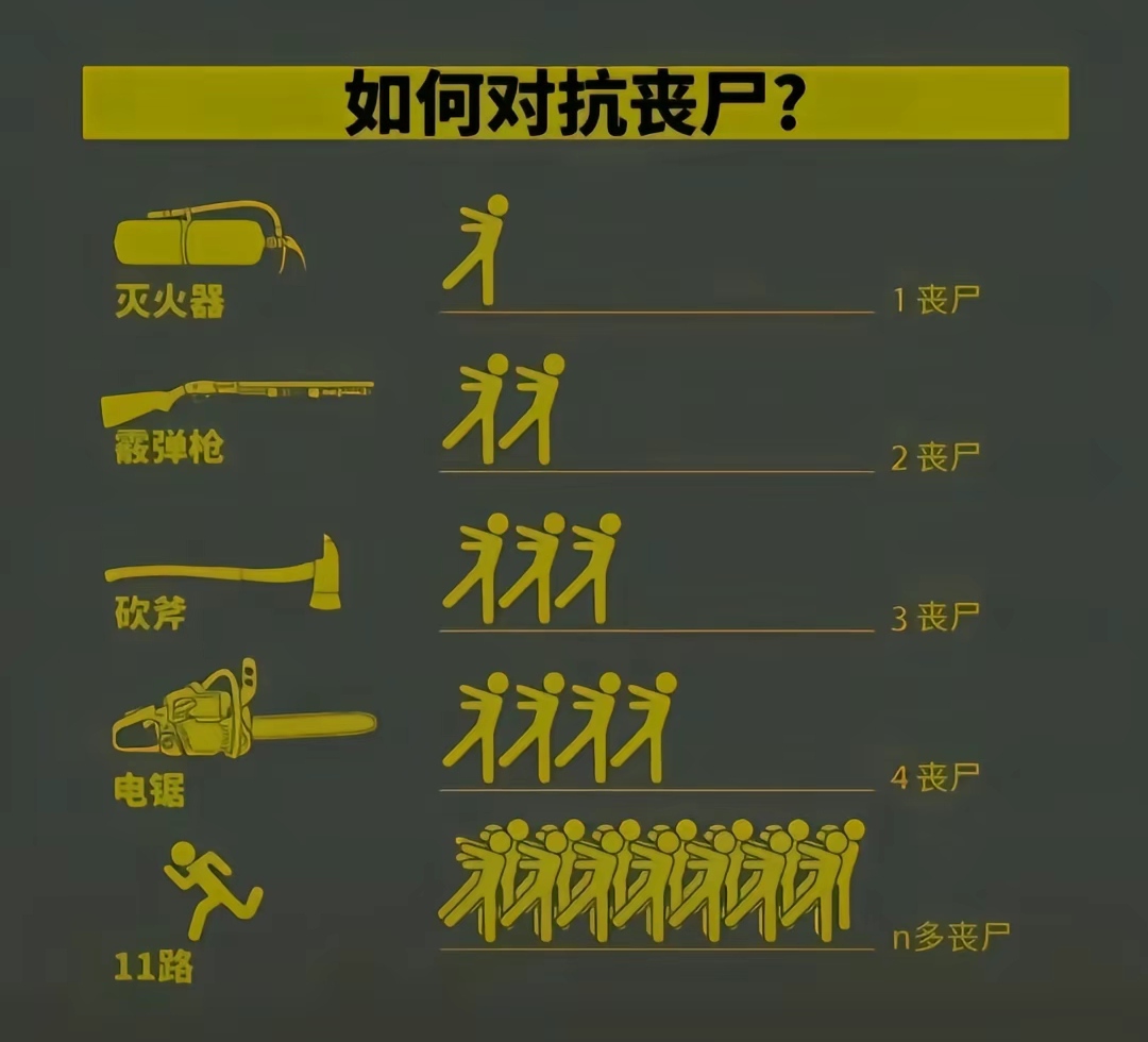 我在末世开超市末世生存指南