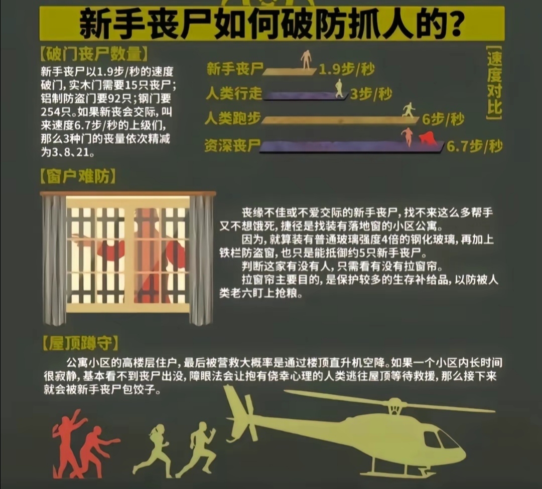 我在末世开超市末世生存指南
