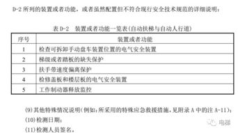 电梯维保一年多少费用一台电梯一年年检维修保养大约多少费用