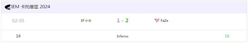 FaZe于IEM卡托维兹2024取胜EF与Spirit会师胜者组决赛